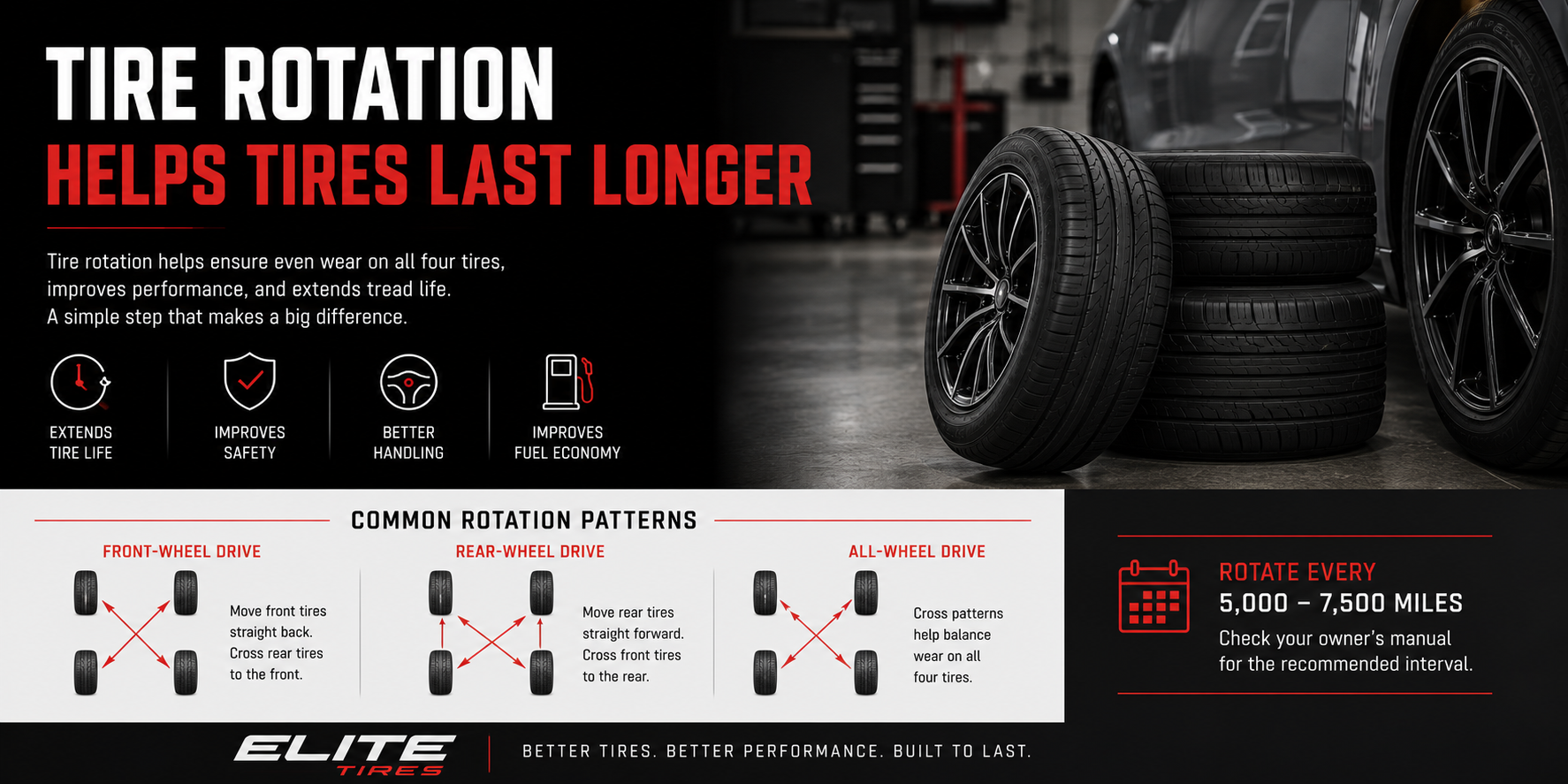 Tires being rotated on a vehicle in a modern garage with tread wear comparison and Elite Tires styling