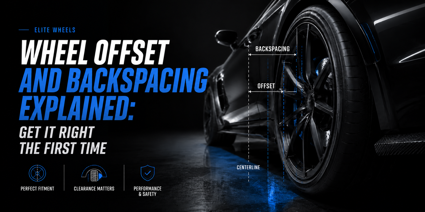 Aftermarket wheel fitment diagram showing wheel offset, backspacing, mounting surface, and tire clearance in a dark Elite Wheels garage scene